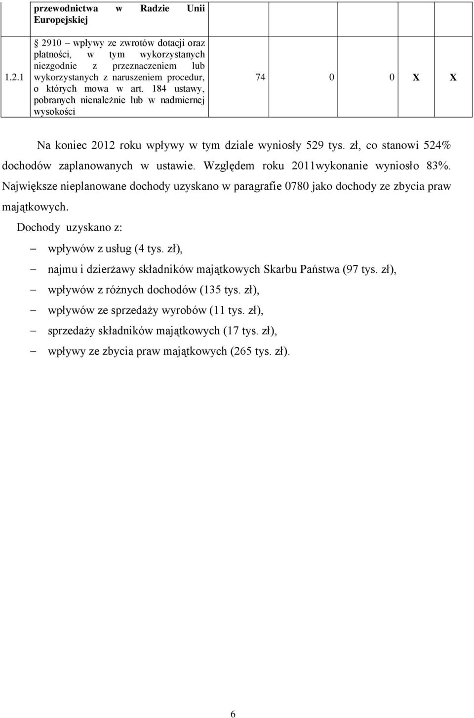 Względem roku 2011wykonanie wyniosło 83%. Największe nieplanowane dochody uzyskano w paragrafie 0780 jako dochody ze zbycia praw majątkowych. Dochody uzyskano z: wpływów z usług (4 tys.