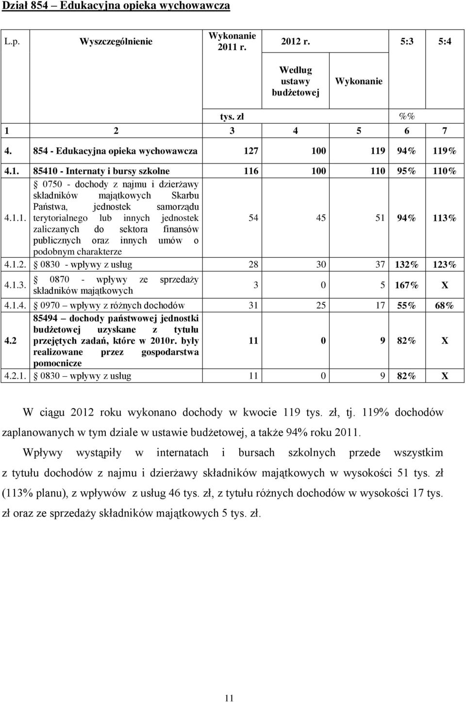 1.1. terytorialnego lub innych jednostek 54 45 51 94% 113% zaliczanych do sektora finansów publicznych oraz innych umów o podobnym charakterze 4.1.2. 0830 - wpływy z usług 28 30 37 132% 123% 4.1.3. 0870 - wpływy ze sprzedaży składników majątkowych 3 0 5 167% X 4.