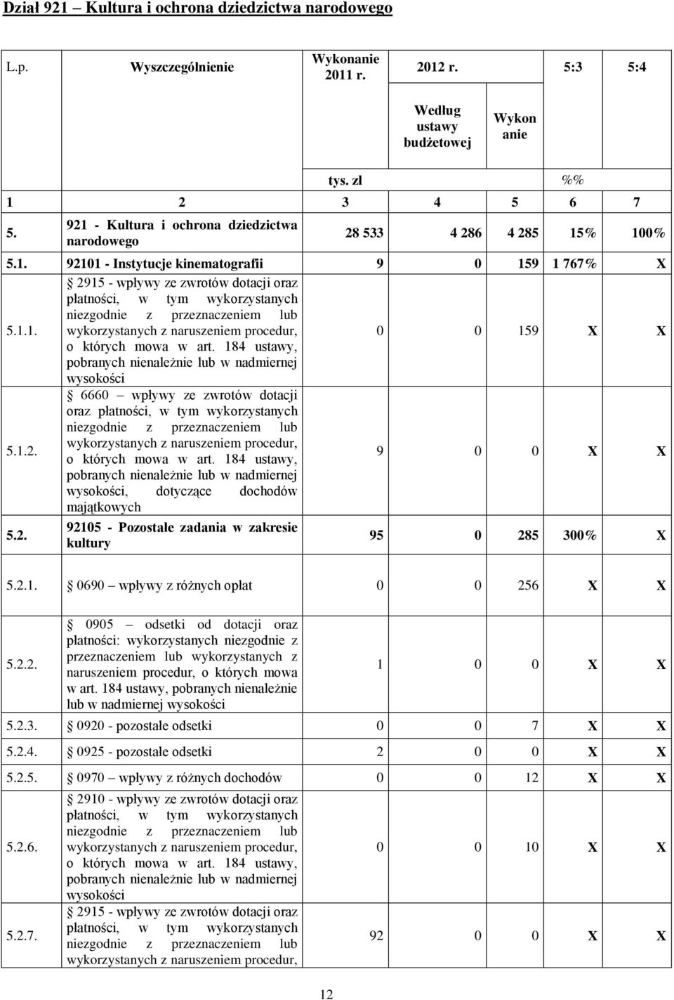 1.1. wykorzystanych z naruszeniem procedur, 0 0 159 X X o których mowa w art.