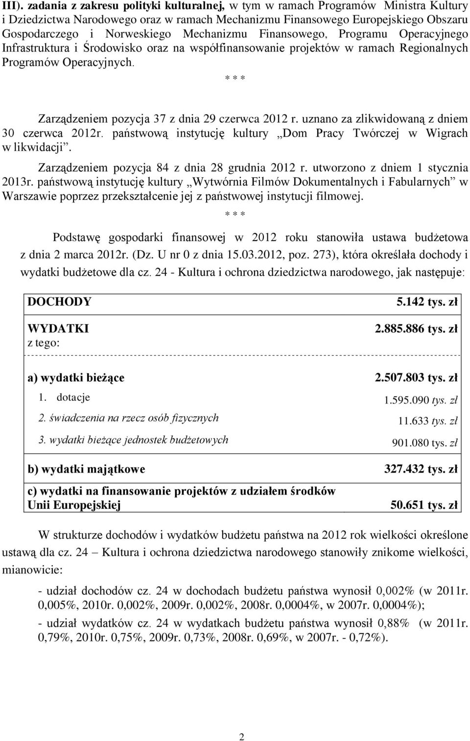 * * * Zarządzeniem pozycja 37 z dnia 29 czerwca 2012 r. uznano za zlikwidowaną z dniem 30 czerwca 2012r. państwową instytucję kultury Dom Pracy Twórczej w Wigrach w likwidacji.