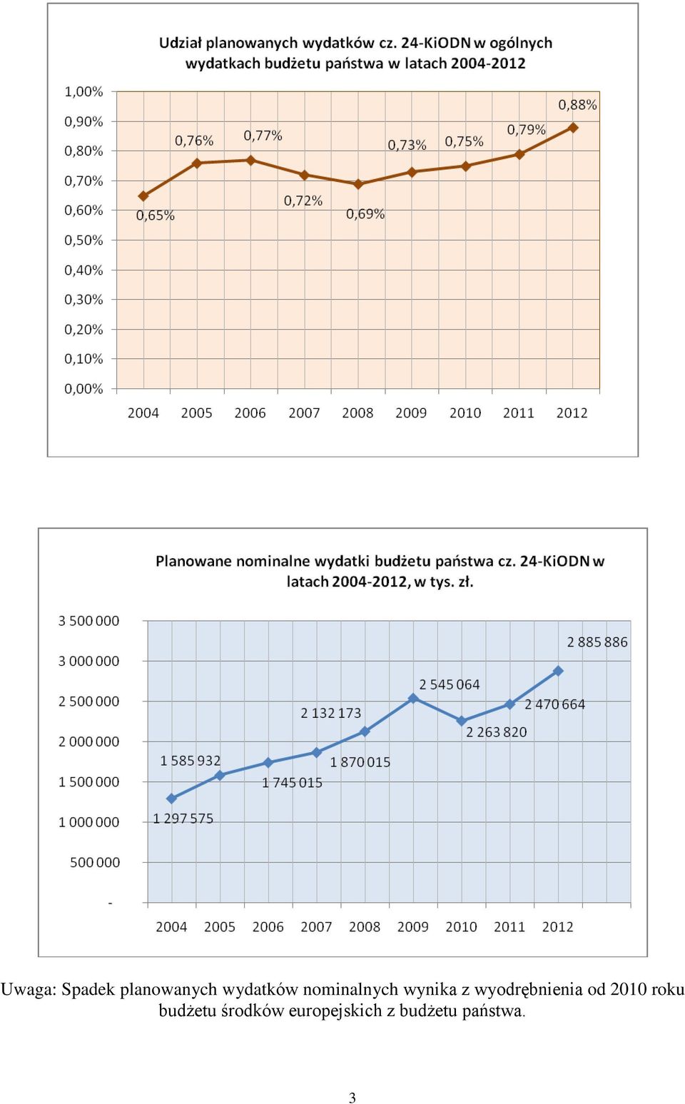 wyodrębnienia od 2010 roku