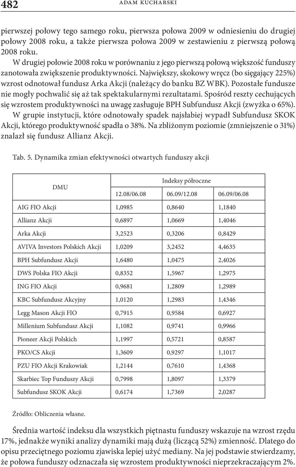 Największy, skokowy wręcz (bo sięgający 225%) wzrost odnotował fundusz Arka Akcji (należący do banku BZ WBK). Pozostałe fundusze nie mogły pochwalić się aż tak spektakularnymi rezultatami.