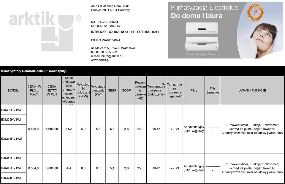 CENA NETTO W PLN Klasa efektywn ości energety cznej (chłodzen ie/pompa ciepła) Wydajno ść chłodzeni a (kw) Wydajnoś ć grzania (kw) SEER SCOP Poziom natężen ie dźwięku (db) Temperatu Temperatura