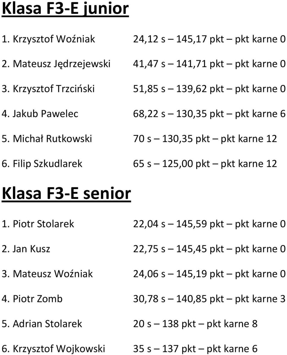 Filip Szkudlarek 65 s 125,00 pkt pkt karne 12 Klasa F3-E senior 1. Piotr Stolarek 22,04 s 145,59 pkt pkt karne 0 2.
