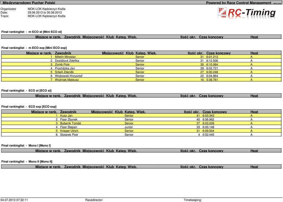 212 A 2 Dostálová Zdeňka Senior 31 6:12.506 A 3 Zomb Piotr Senior 30 6:10.064 A 4 Procházka Jan Senior 29 6:03.721 A 5 Sršeň Zdeněk Senior 27 6:00.246 A 6 Wojkowski Krzysztof Senior 22 6:04.