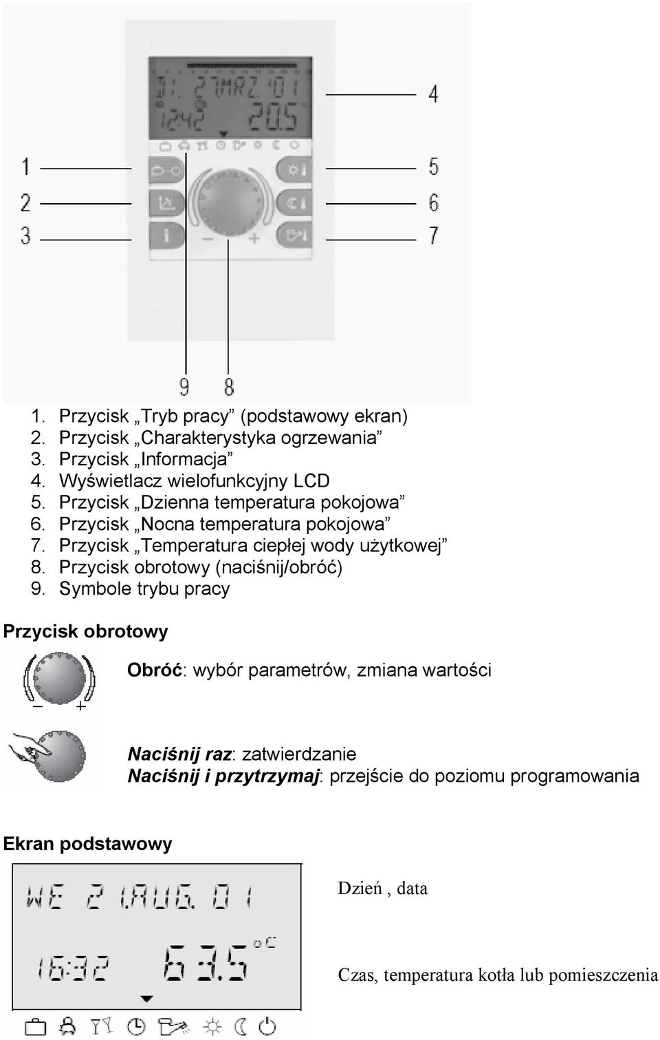 Przycisk Temperatura ciep ej wody u ytkowej 8. Przycisk obrotowy (naci nij/obró ) 9.