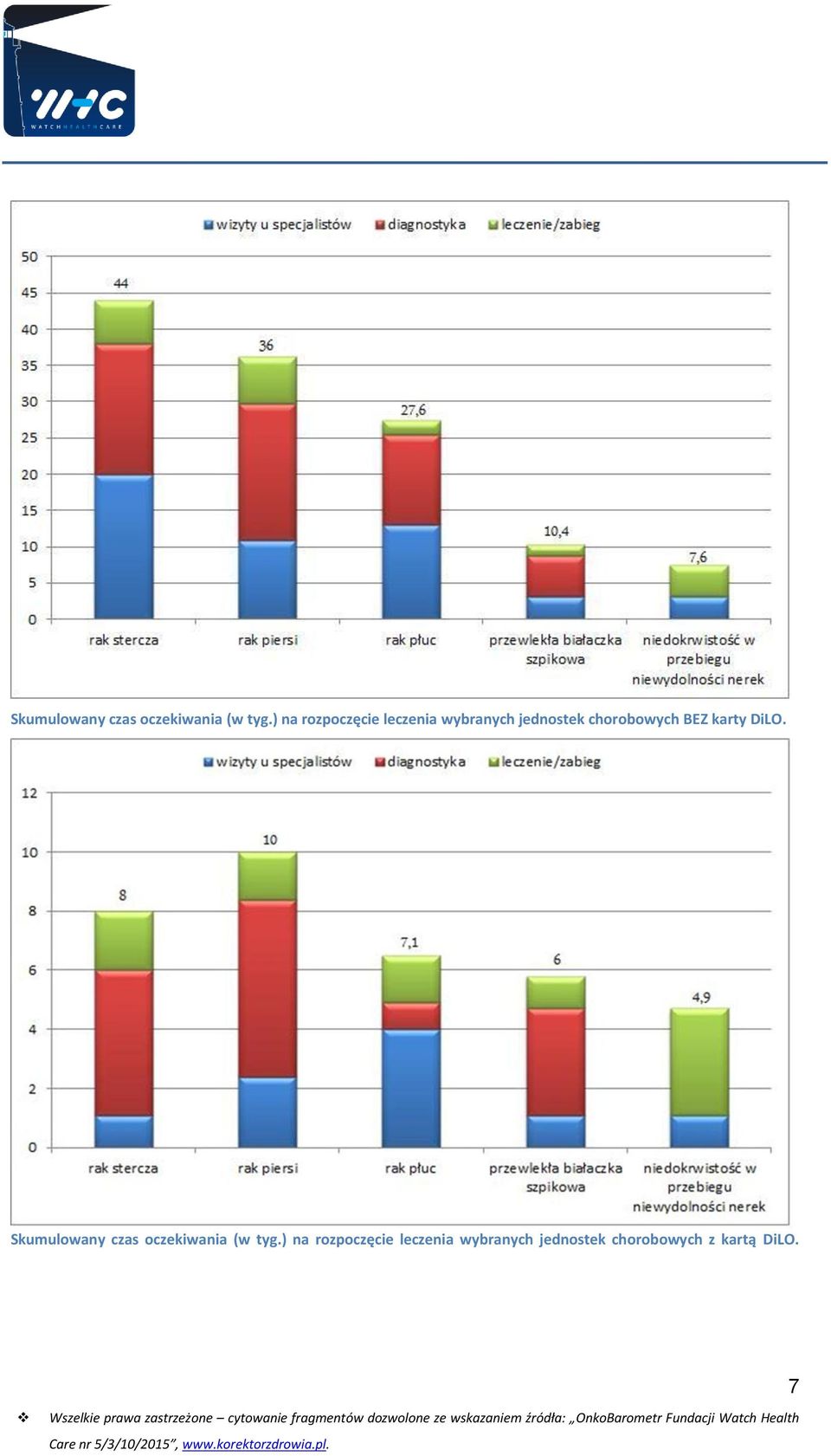 chorobowych BEZ karty DiLO.  chorobowych z kartą DiLO.
