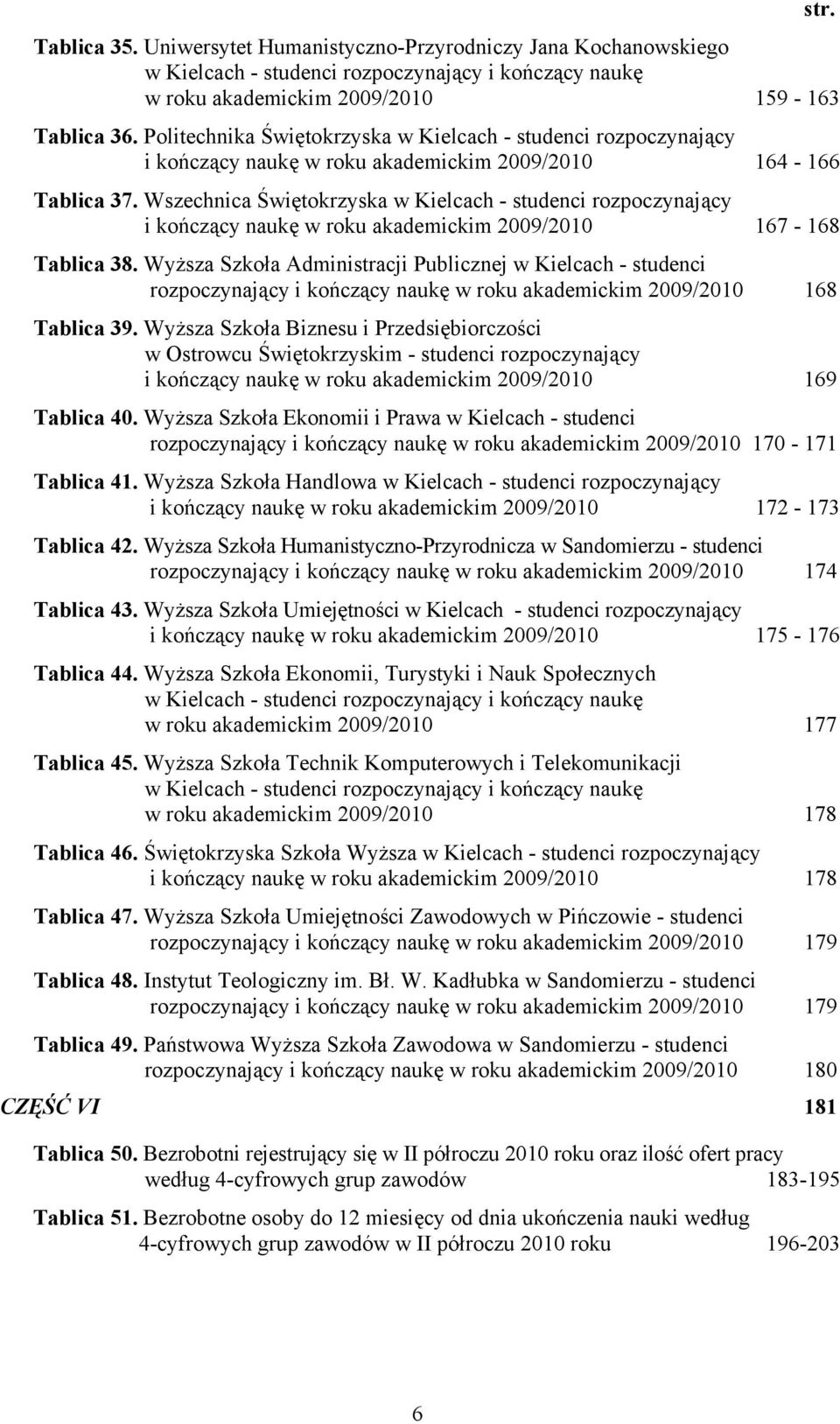 Wszechnica Świętokrzyska w Kielcach - studenci rozpoczynający i kończący naukę w roku akademickim 2009/2010 167-168 Tablica 38.
