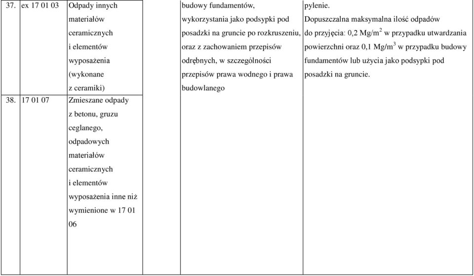 fundamentów, wykorzystania jako podsypki pod posadzki na gruncie po rozkruszeniu, oraz z zachowaniem przepisów odrębnych, w szczególności przepisów