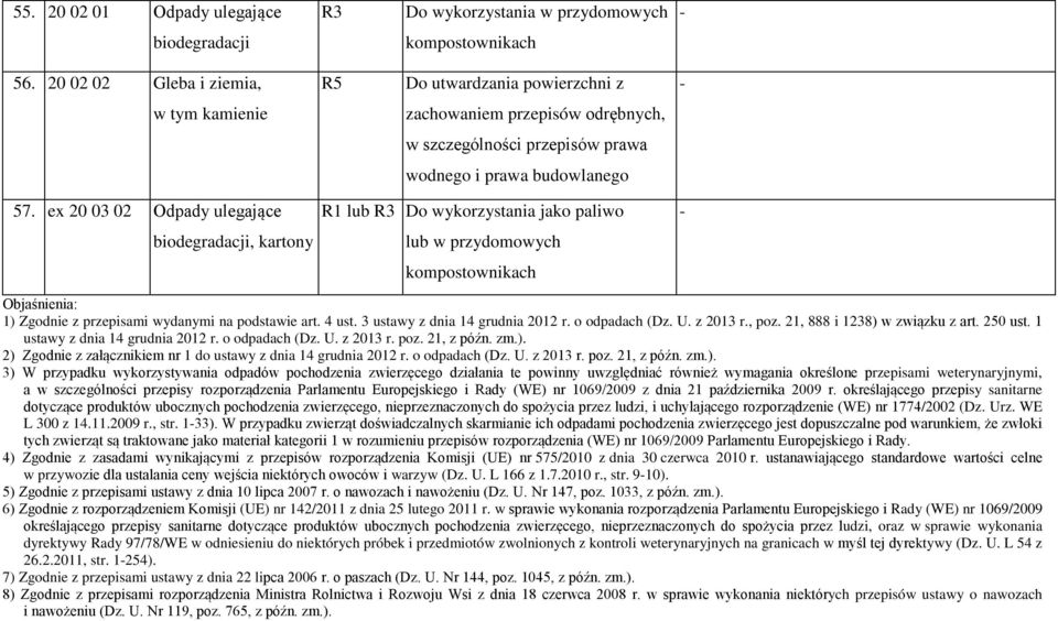 ex 20 03 02 Odpady ulegające biodegradacji, kartony R1 lub R3 Do wykorzystania jako paliwo lub w przydomowych kompostownikach Objaśnienia: 1) Zgodnie z przepisami wydanymi na podstawie art. 4 ust.