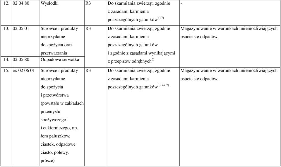 02 05 80 Odpadowa serwatka z przepisów odrębnych 6) Magazynowanie w warunkach uniemożliwiających psucie się odpadów. 15.