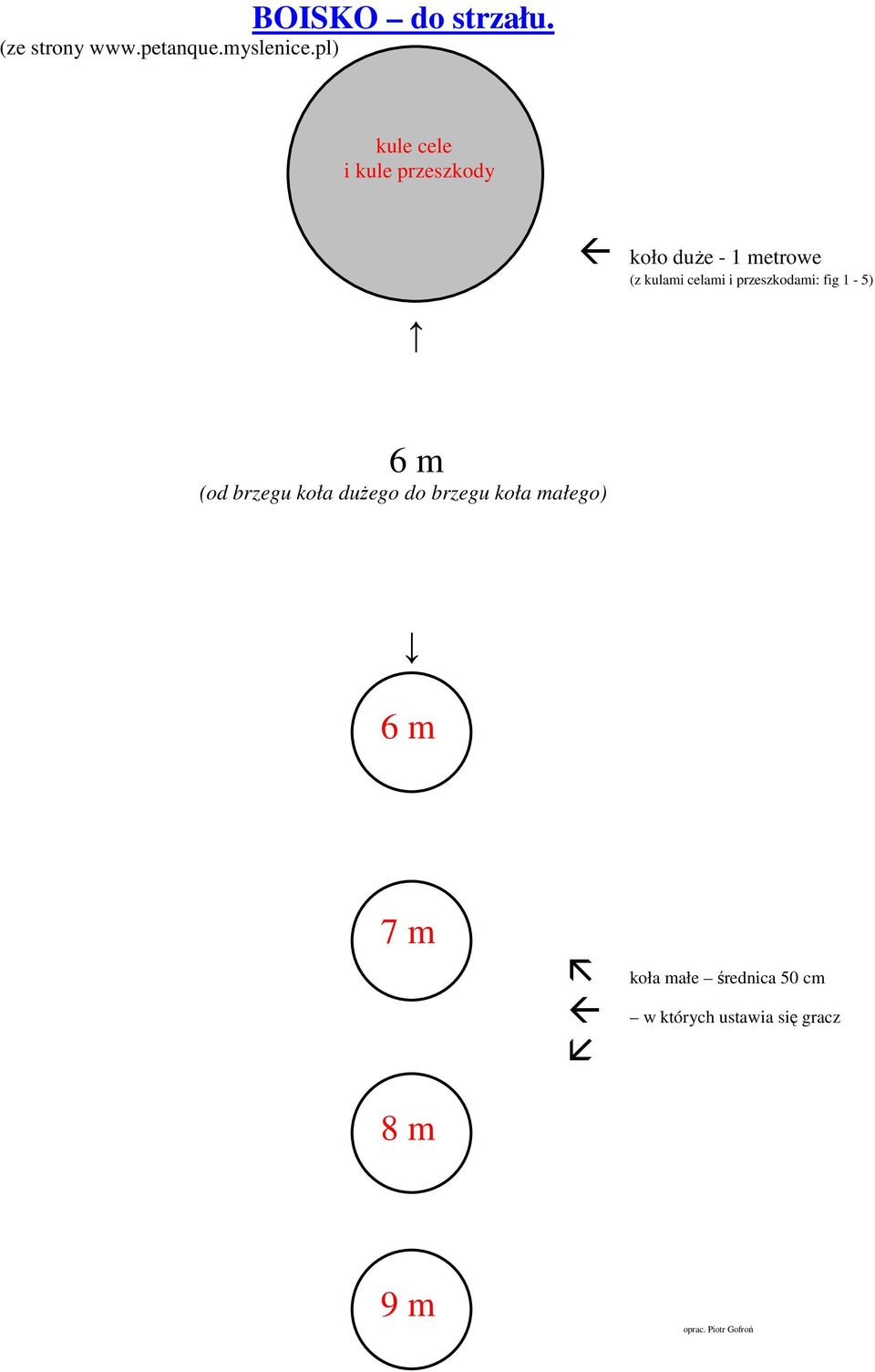 i przeszkodami: fig 1-5) 6 m (od brzegu koła duŝego do brzegu koła