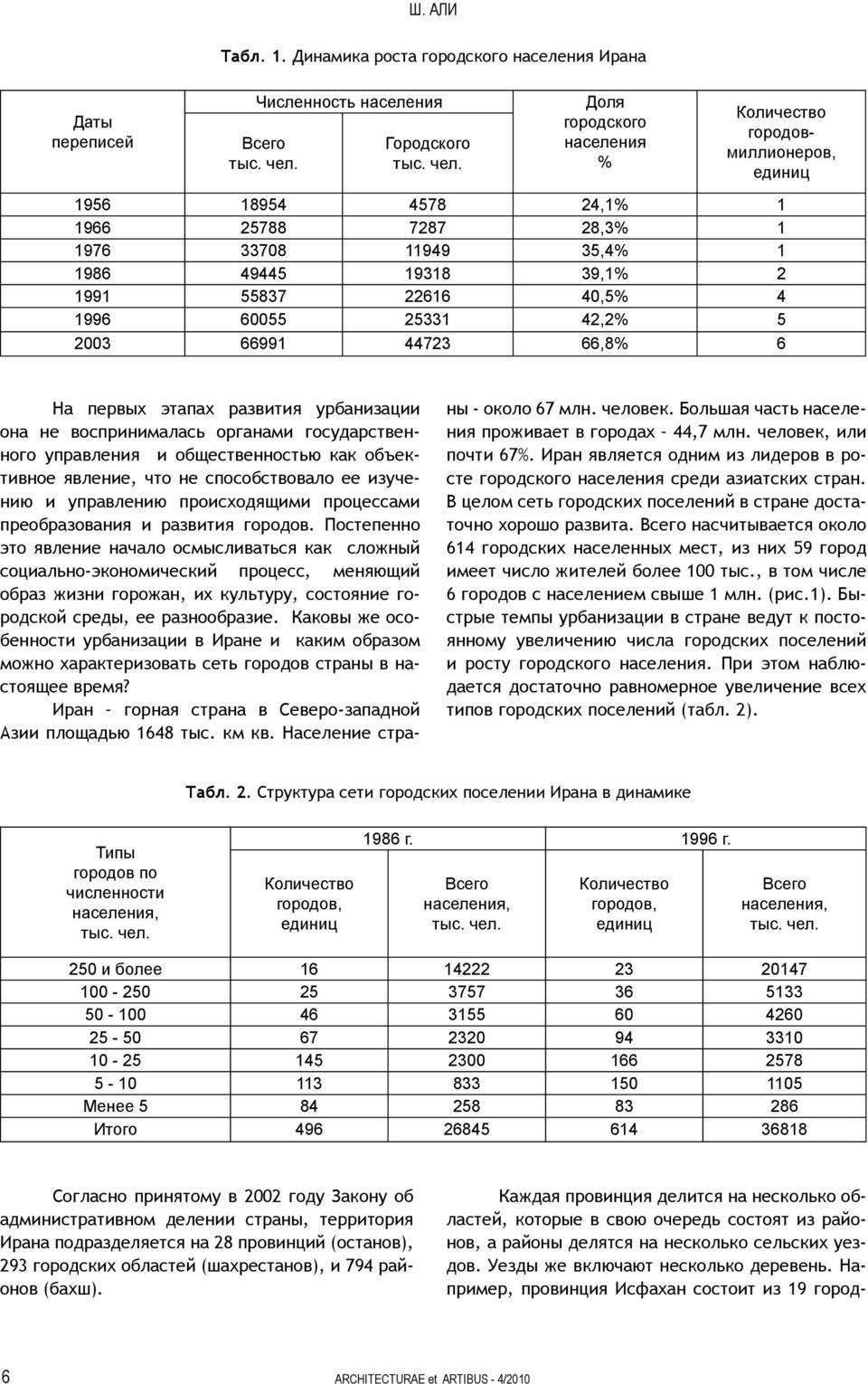 Доля городского населения % Количество городовмиллионеров, единиц 1956 18954 4578 24,1% 1 1966 25788 7287 28,3% 1 1976 33708 11949 35,4% 1 1986 49445 19318 39,1% 2 1991 55837 22616 40,5% 4 1996 60055