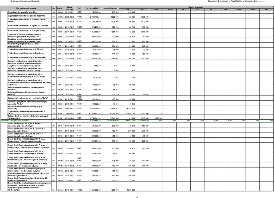 3. 23, 23 3 2 Zabudowa urządzeń podczyszczających i modernizacja wylotów do potoku Guido 9 91 211-212 CS2.3. 657 11, 657 11 57 11 6 Rekonstrukcja kapliczki Gallego przy ul.