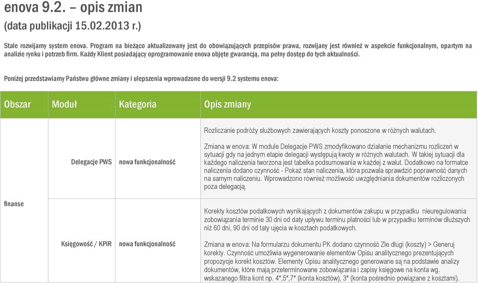 Każdy Klient posiadający oprogramowanie enova objęte gwarancją, ma pełny dostęp do tych aktualności. Poniżej przedstawiamy Państwu główne zmiany i ulepszenia wprowadzone do wersji 9.