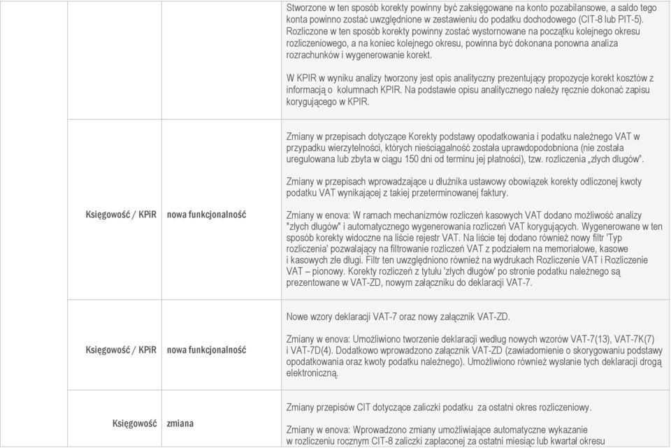 wygenerowanie korekt. W KPIR w wyniku analizy tworzony jest opis analityczny prezentujący propozycje korekt kosztów z informacją o kolumnach KPIR.