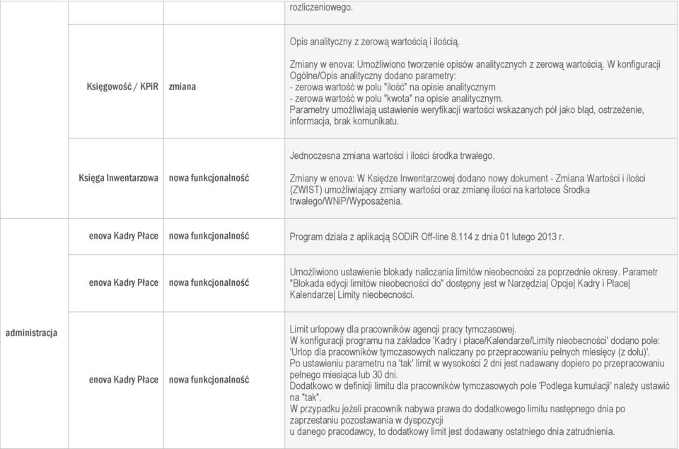 Parametry umożliwiają ustawienie weryfikacji wartości wskazanych pół jako błąd, ostrzeżenie, informacja, brak komunikatu. Księga Inwentarzowa Jednoczesna wartości i ilości środka trwałego.