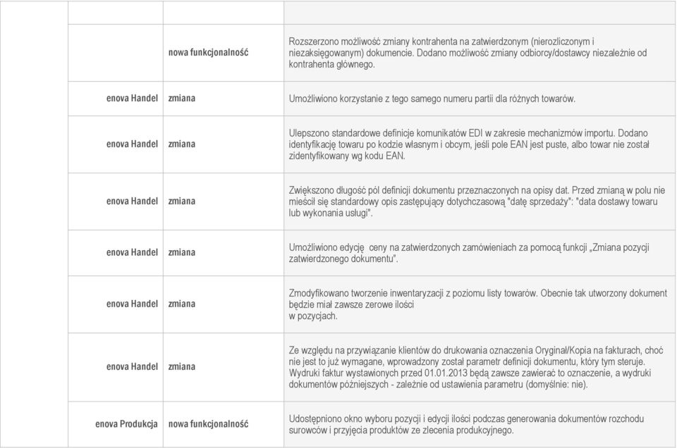 Dodano identyfikację towaru po kodzie własnym i obcym, jeśli pole EAN jest puste, albo towar nie został zidentyfikowany wg kodu EAN.