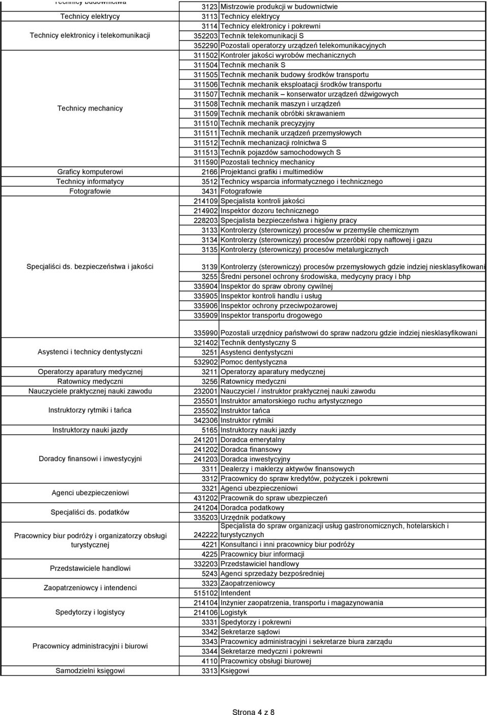 Doradcy finansowi i inwestycyjni Agenci ubezpieczeniowi Specjaliści ds.