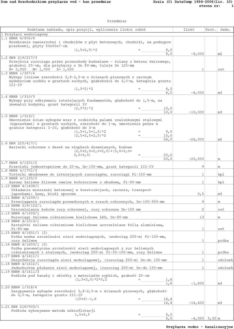 3 KNNR 1/307/4 Wykopy liniowe szerokości 0,8-2,5 m o ścianach pionowych z ręcznym wydobyciem urobku w gruntach suchych, głębokości do 3,0 m, kategoria gruntu III-IV (1,5*2)*2 = 6,0 6,0 ~6,000 m3 1.