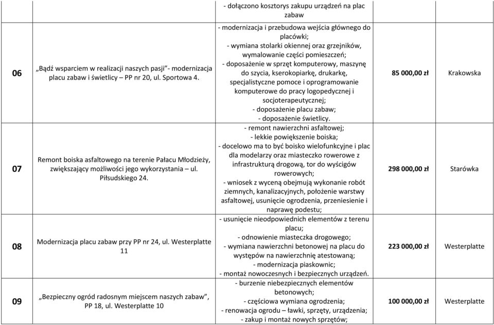 Westerplatte 11 Bezpieczny ogród radosnym miejscem naszych zabaw, PP 18, ul.