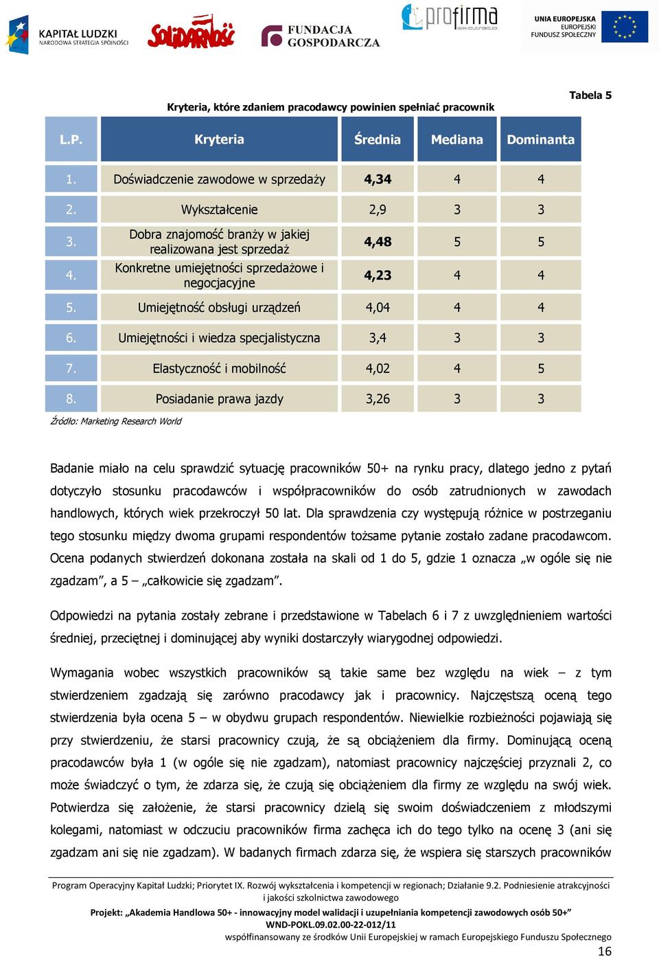 Umiejętność obsługi urządzeń 4,04 4 4 6. Umiejętności i wiedza specjalistyczna 3,4 3 3 7. Elastyczność i mobilność 4,02 4 5 8.