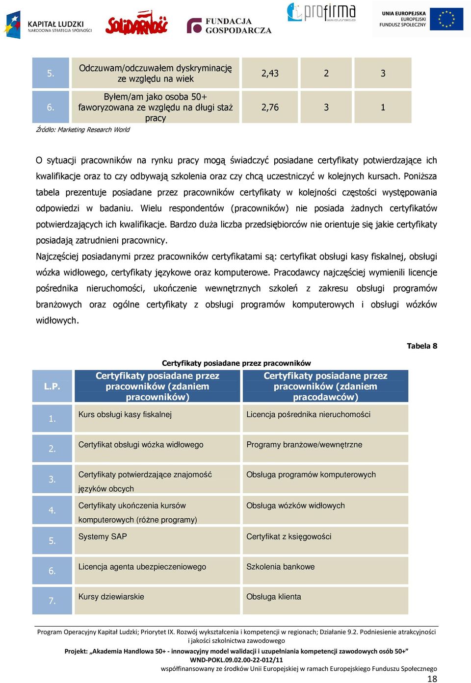 odbywają szkolenia oraz czy chcą uczestniczyć w kolejnych kursach. Poniższa tabela prezentuje posiadane przez pracowników certyfikaty w kolejności częstości występowania odpowiedzi w badaniu.