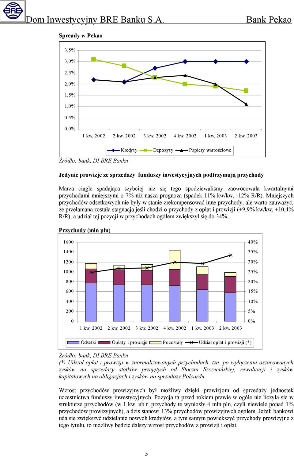 nasza prognoza (spadek 11% kw/kw, -12% R/R).