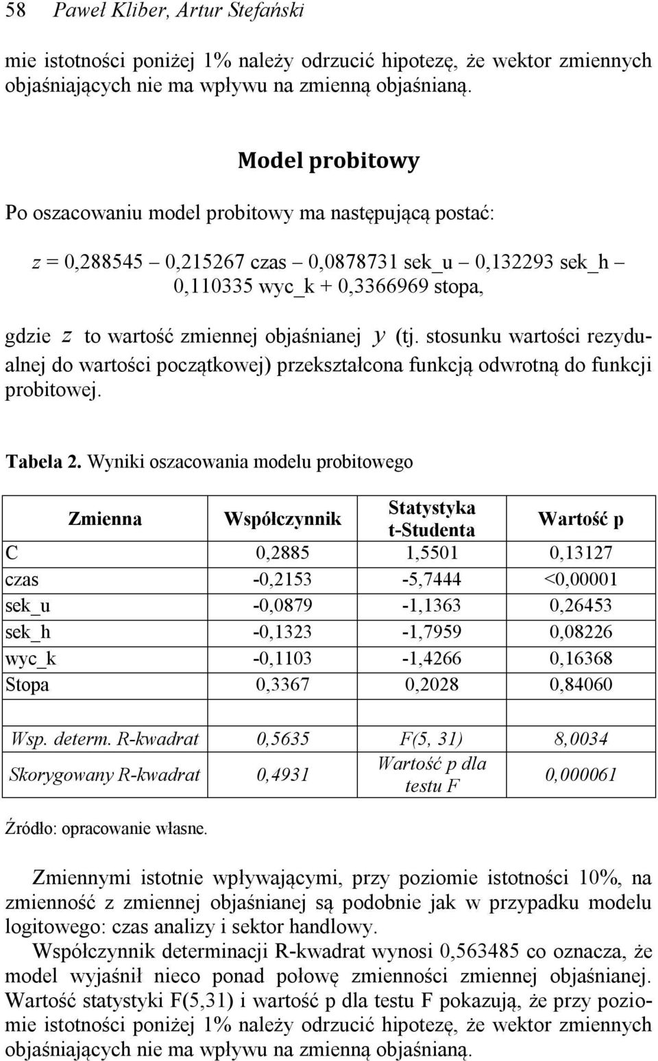 (tj. stosunku wartośc rezydualnej do wartośc początkowej) przekształcona funkcją odwrotną do funkcj probtowej. Tabela 2.