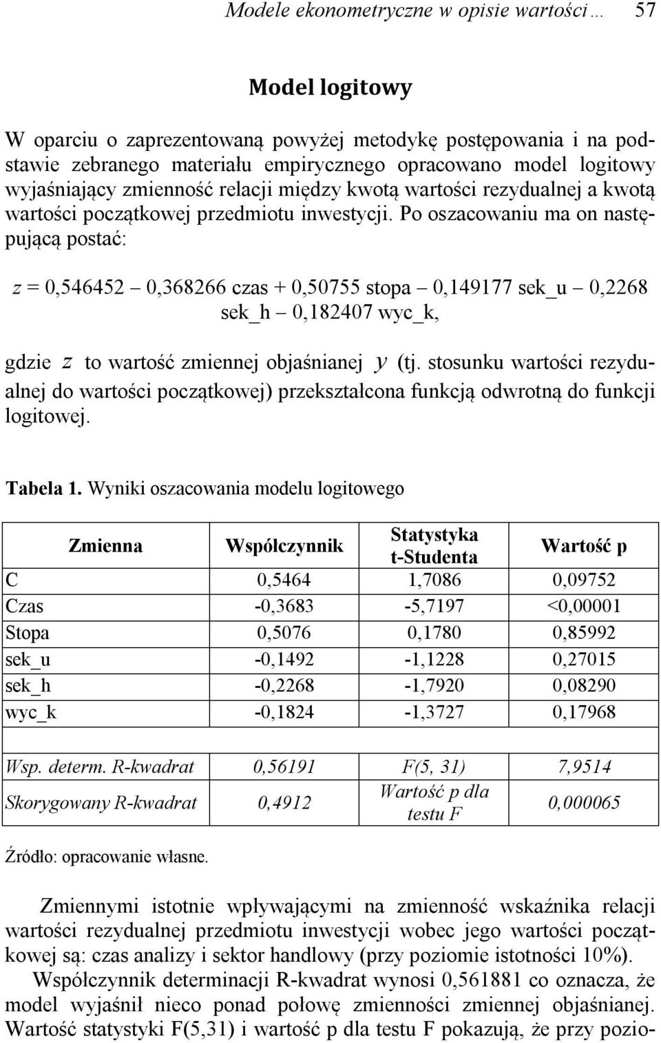 Po oszacowanu ma on następującą postać: z = 0,546452 0,368266 czas + 0,50755 stopa 0,149177 sek_u 0,2268 sek_h 0,182407 wyc_k, gdze z to wartość zmennej objaśnanej y (tj.