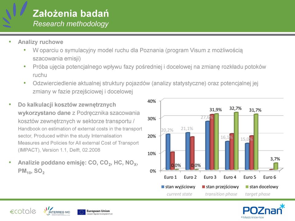 zewnętrznych wykorzystano dane z Podręcznika szacowania kosztów zewnętrznych w sektorze transportu / Handbook on estimation of external costs in the transport sector, Produced within the study