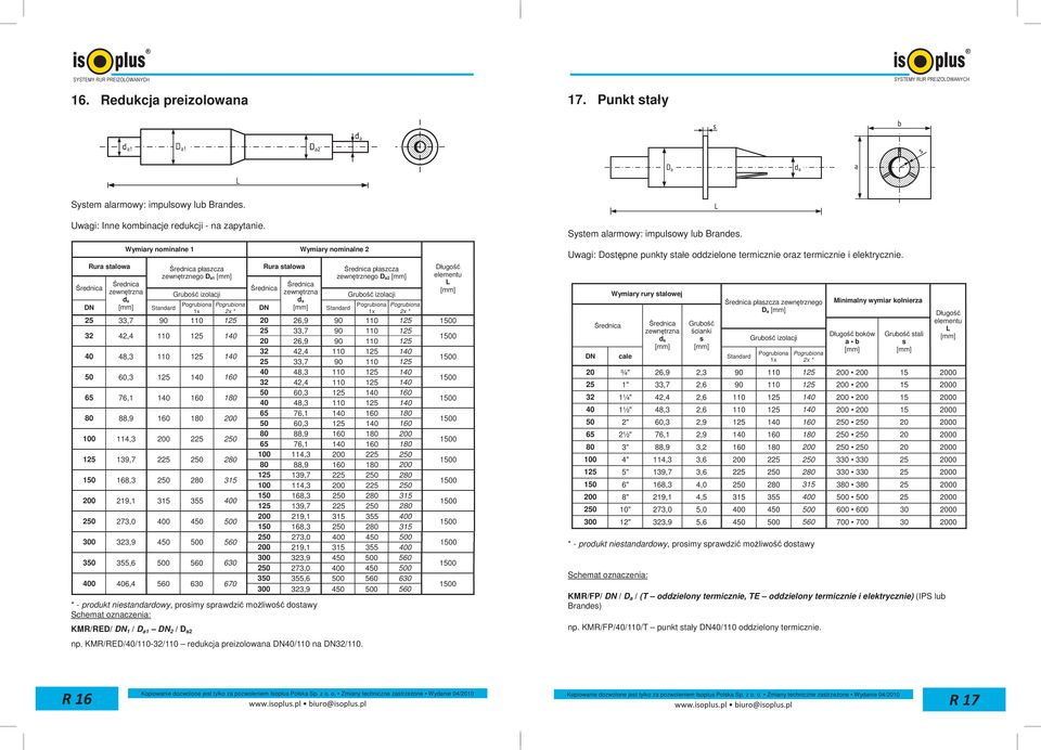 zewnętrznego D a2 Standard Grubość izolacji Pogrubiona 1x Pogrubiona 2x * Długość elementu L 25 33,7 90 110 125 20 26,9 90 110 125 1500 32 42,4 110 125 140 25 33,7 90 110 125 20 26,9 90 110 125 1500