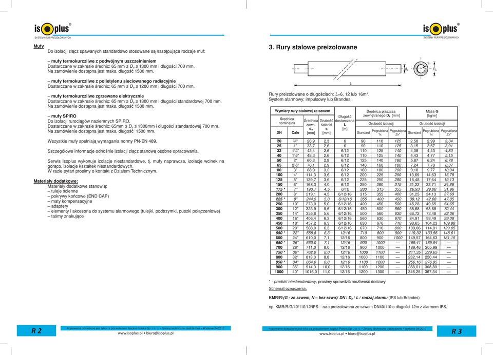 Rury stalowe preizolowane mufy termokurczliwe zgrzewane elektrycznie Dostarczane w zakresie średnic: 65 mm D a 1300 mm i długości standardowej 700 mm. Na zamówienie dostępna jest maks.