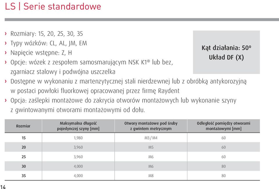 montażowe do zakrycia otworów montażowych lub wykonanie szyny z gwintowanymi otworami montażowymi od dołu.