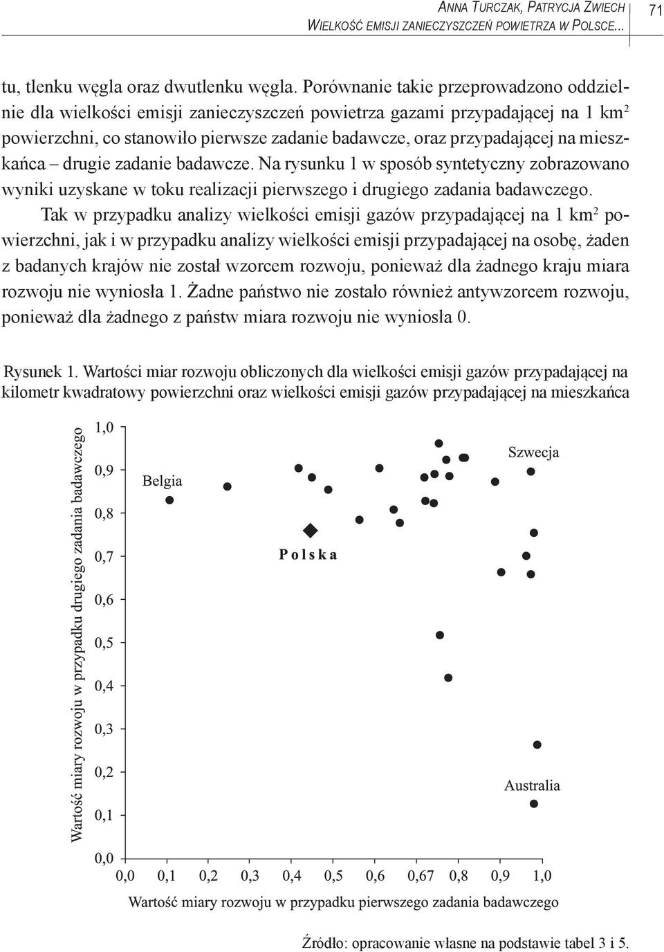 mieszkańca drugie zadanie badawcze. Na rysunku 1 w sposób syntetyczny zobrazowano wyniki uzyskane w toku realizacji pierwszego i drugiego zadania badawczego.