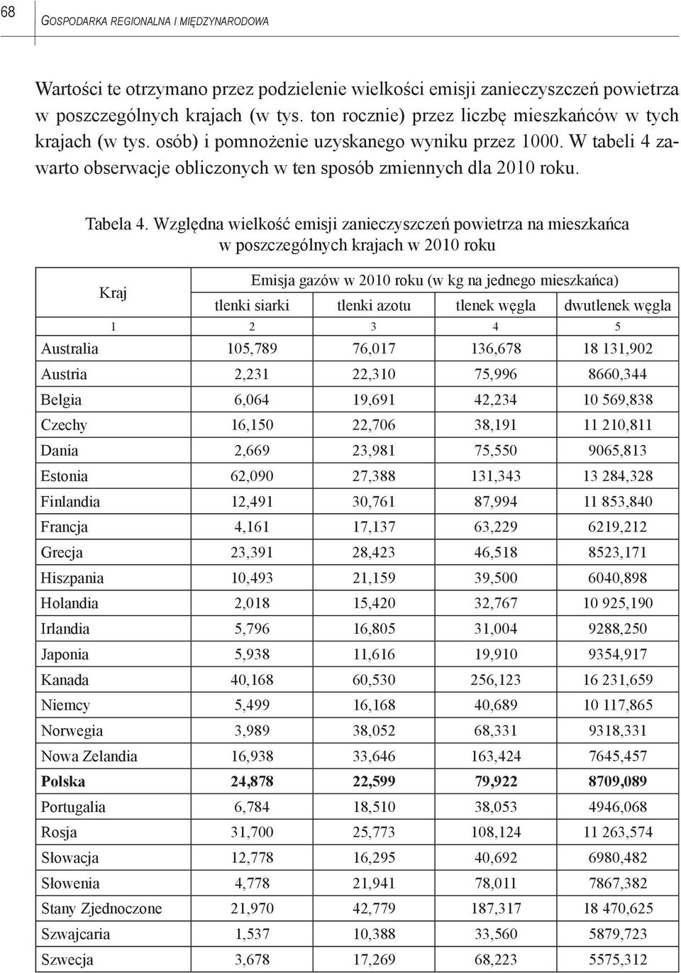 Względna wielkość emisji zanieczyszczeń powietrza na mieszkańca w poszczególnych krajach w 2010 roku Kraj Emisja gazów w 2010 roku (w kg na jednego mieszkańca) tlenki siarki tlenki azotu tlenek węgla