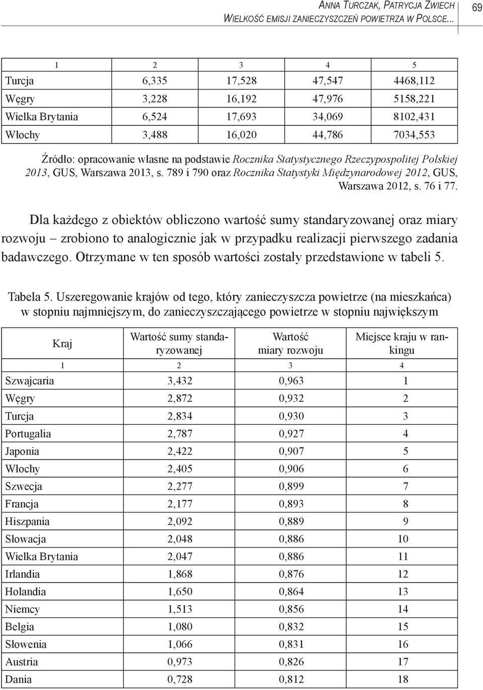 podstawie Rocznika Statystycznego Rzeczypospolitej Polskiej 2013, GUS, Warszawa 2013, s. 789 i 790 oraz Rocznika Statystyki Międzynarodowej 2012, GUS, Warszawa 2012, s. 76 i 77.