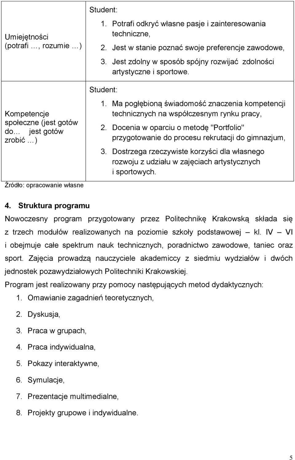 Ma pogłębioną świadomość znaczenia kompetencji technicznych na współczesnym rynku pracy, 2. Docenia w oparciu o metodę "Portfolio" przygotowanie do procesu rekrutacji do gimnazjum, 3.