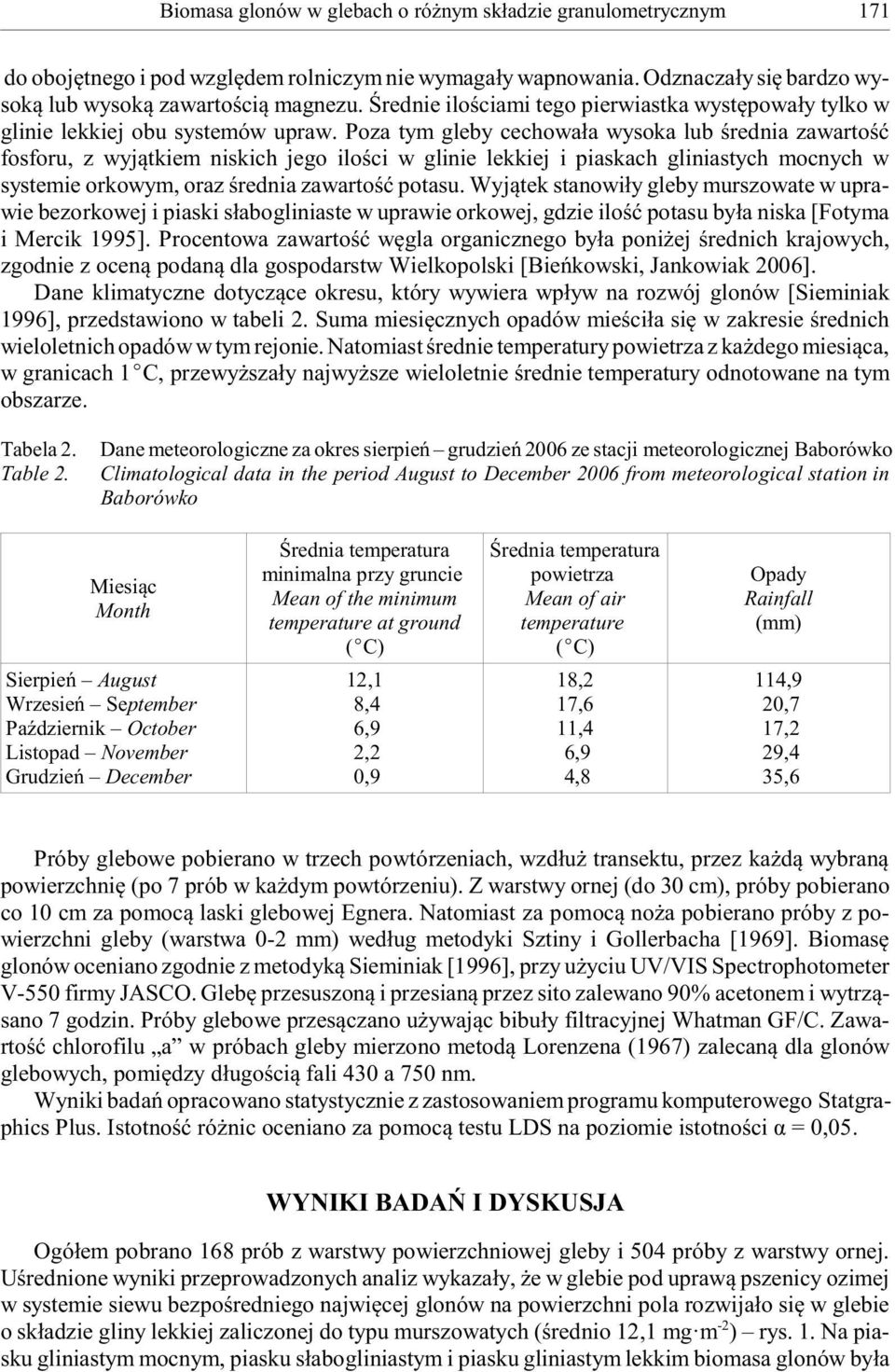 Poza tym gleby cechowa³a wysoka lub œrednia zawartoœæ fosforu, z wyj¹tkiem niskich jego iloœci w glinie lekkiej i piaskach gliniastych mocnych w systemie orkowym, oraz œrednia zawartoœæ potasu.