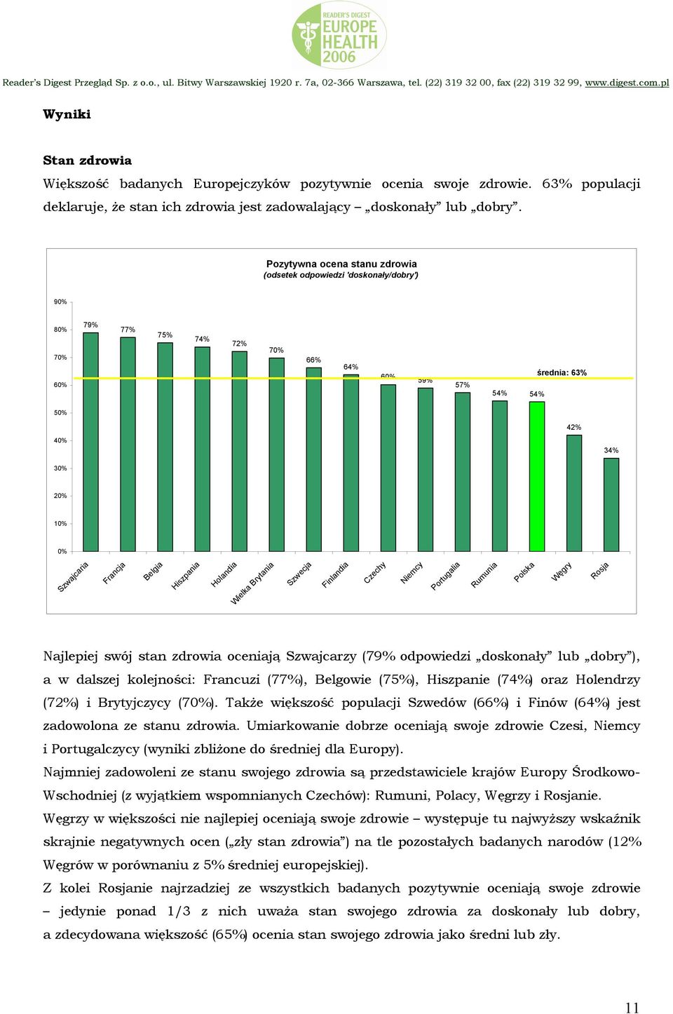 Belgia Hiszpania Holandia Wielka Brytania Szwecja Finlandia Czechy Niemcy Portugalia Rumunia Polska Węgry Rosja Najlepiej swój stan zdrowia oceniają Szwajcarzy (79% odpowiedzi doskonały lub dobry ),