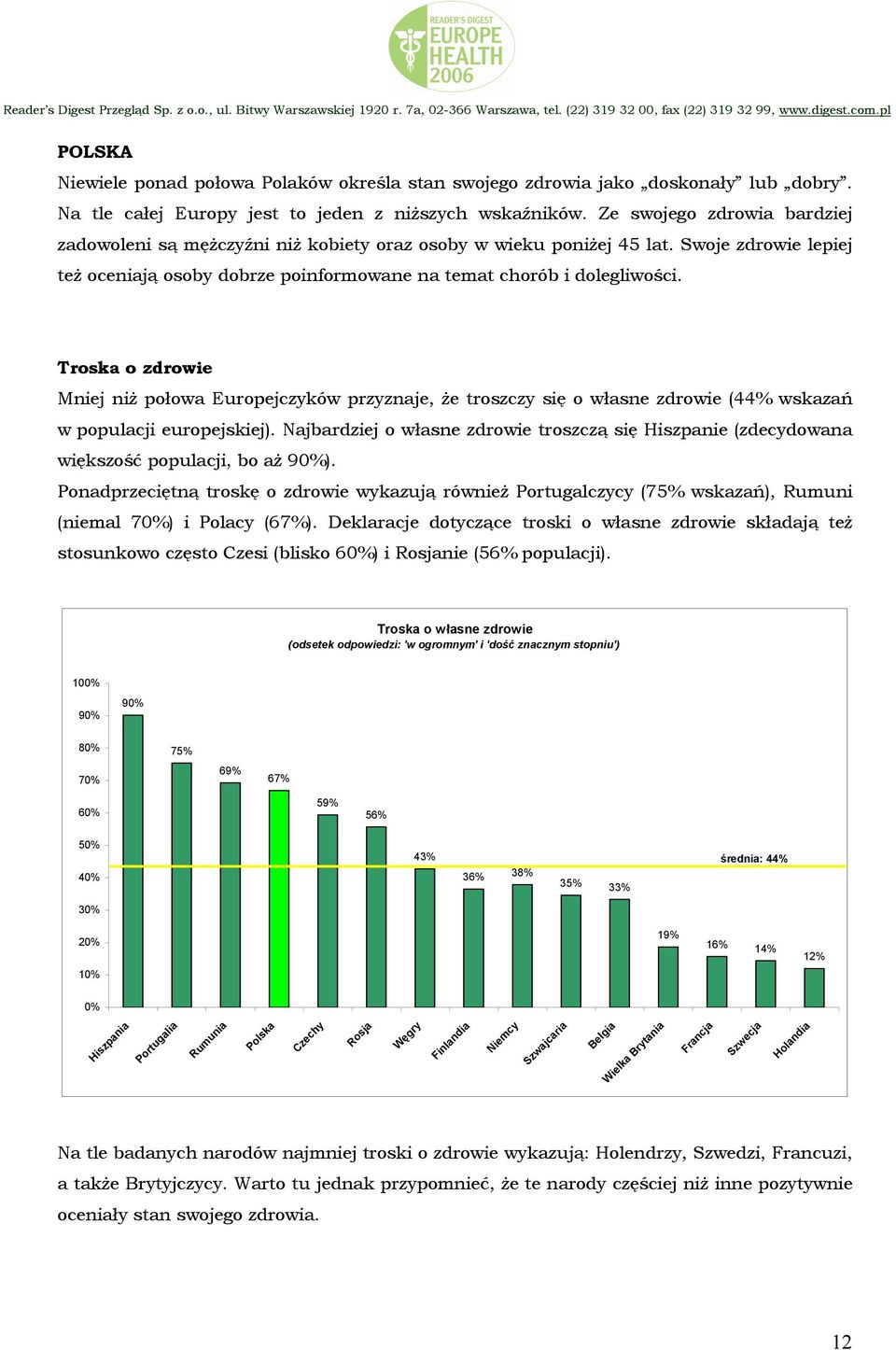 Troska o zdrowie Mniej niż połowa Europejczyków przyznaje, że troszczy się o własne zdrowie (44% wskazań w populacji europejskiej).