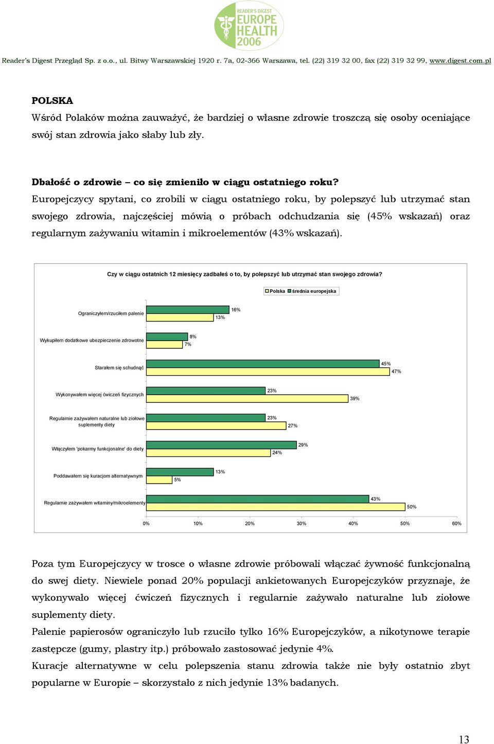 mikroelementów (43% wskazań). Czy w ciągu ostatnich 12 miesięcy zadbałeś o to, by polepszyć lub utrzymać stan swojego zdrowia?