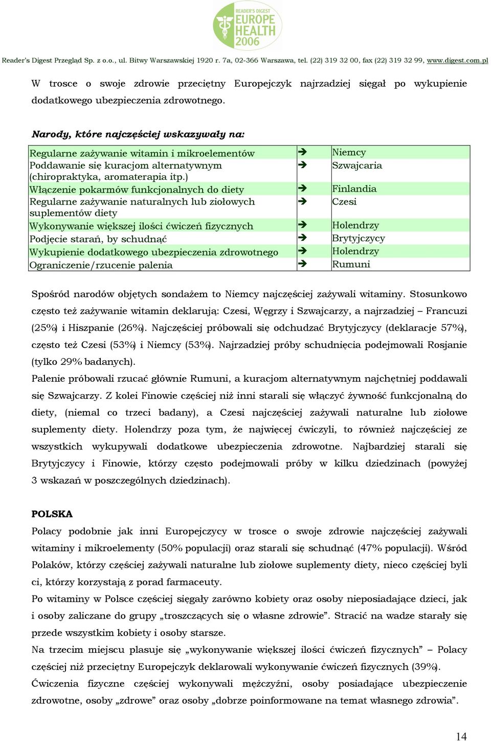 ) Włączenie pokarmów funkcjonalnych do diety Finlandia Regularne zażywanie naturalnych lub ziołowych Czesi suplementów diety Wykonywanie większej ilości ćwiczeń fizycznych Holendrzy Podjęcie starań,