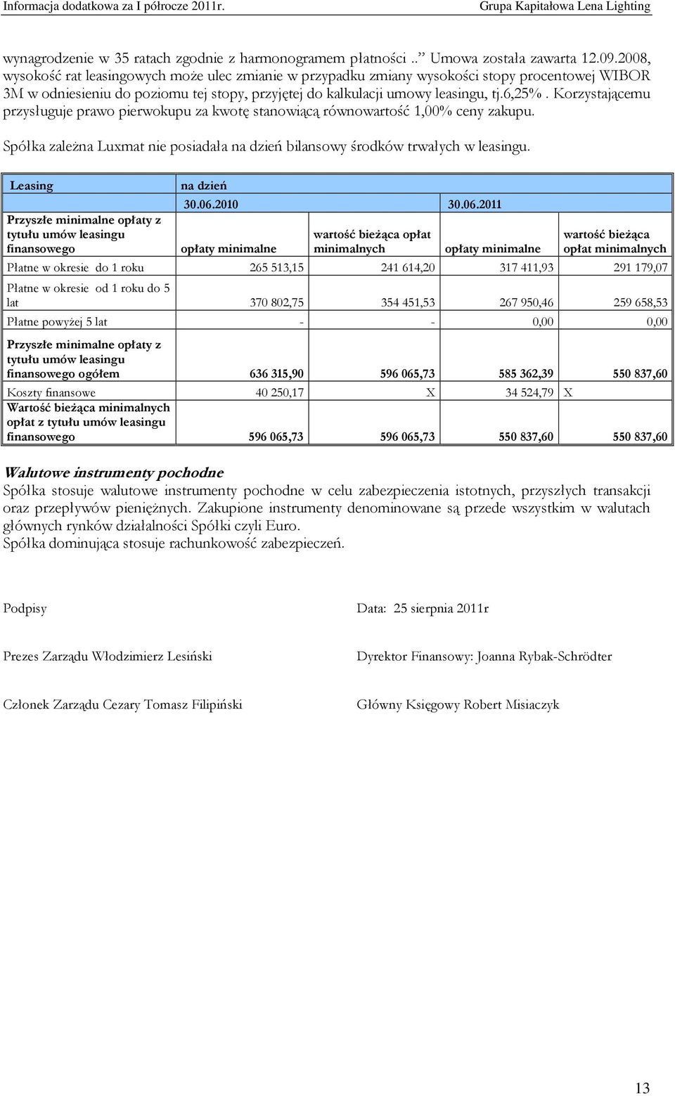 Korzystającemu przysługuje prawo pierwokupu za kwotę stanowiącą równowartość 1,00% ceny zakupu. Spółka zależna Luxmat nie posiadała na dzień bilansowy środków trwałych w leasingu.