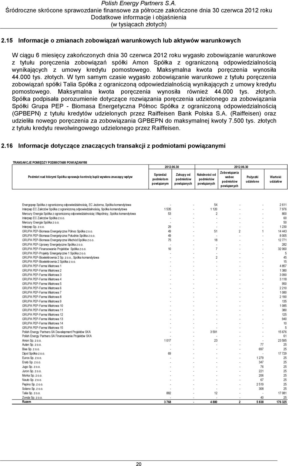 W tym samym czasie wygasło zobowiązanie warunkowe z tytułu poręczenia zobowiązań spółki Talia Spółka z ograniczoną odpowiedzialnością wynikających z umowy kredytu pomostowego.