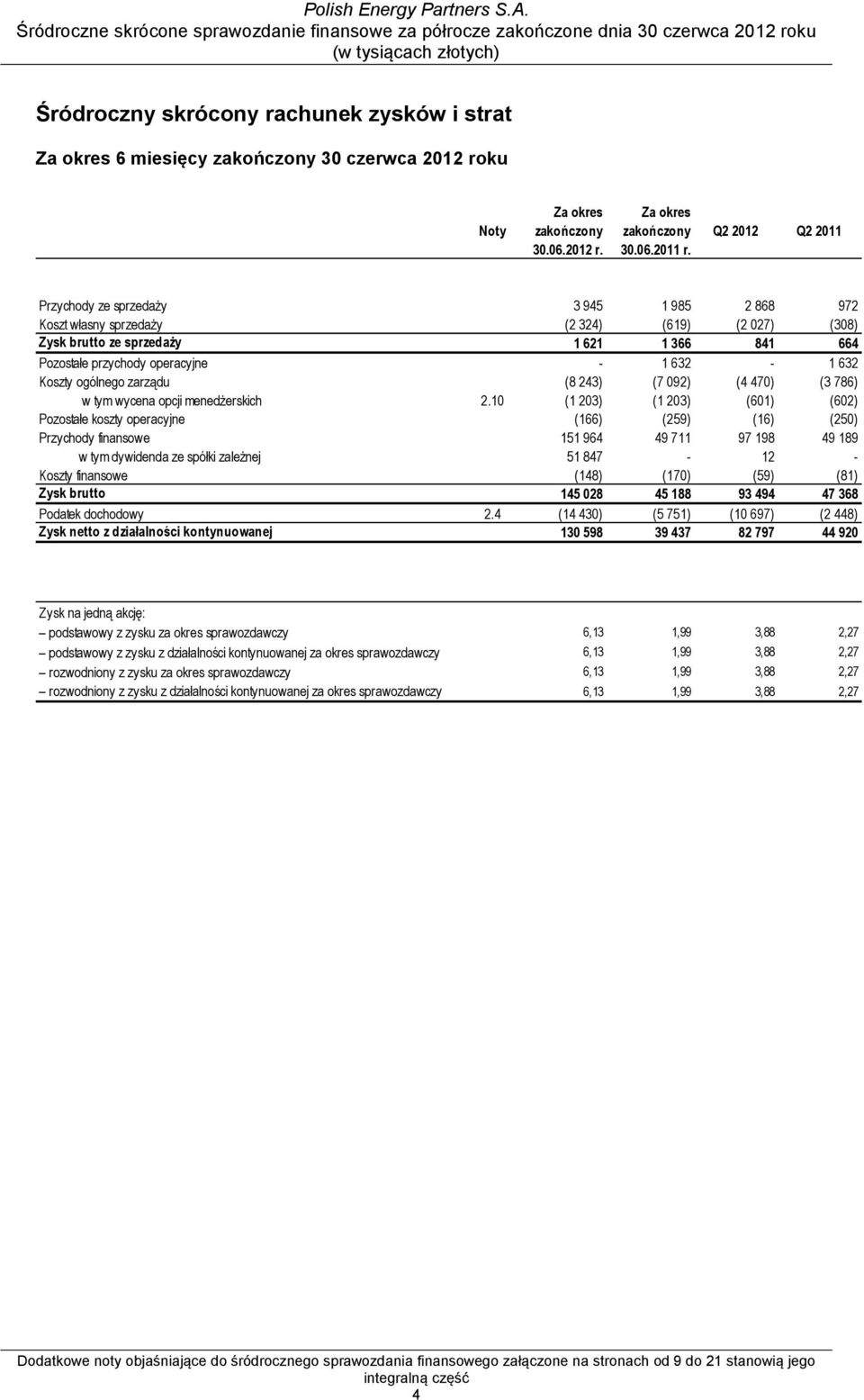 632 Koszty ogólnego zarządu (8 243) (7 092) (4 470) (3 786) w tym wycena opcji menedżerskich 2.