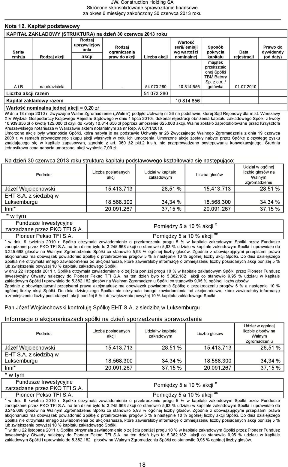 nominalnej A i B na okaziciela - 54 073 280 10 814 656 Liczba akcji razem 54 073 280 Kapitał zakładowy razem 10 814 656 Sposób pokrycia kapitału Data rejestracji majątek przekształc onej Spółki TBM