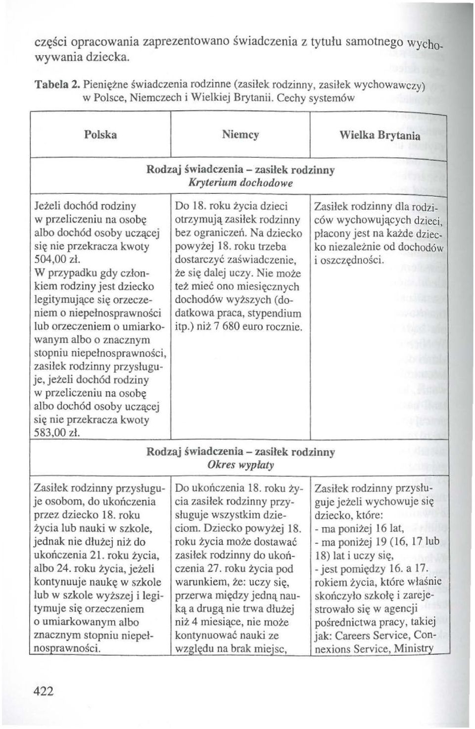 Cechy system6w Polska Niemcy Wielka Brytania Rodzaj swiadczenia - zasilek rodzinny Kryterium dochodowe Jei:eli doch6d rodziny Do 18. roku i.