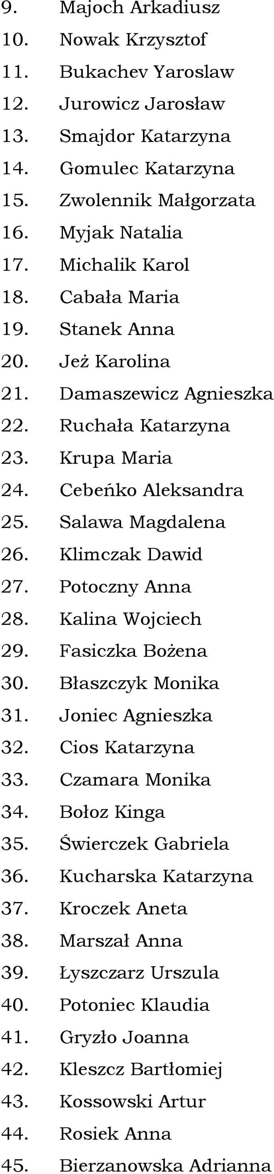 Klimczak Dawid 27. Potoczny Anna 28. Kalina Wojciech 29. Fasiczka Bożena 30. Błaszczyk Monika 31. Joniec Agnieszka 32. Cios Katarzyna 33. Czamara Monika 34. Bołoz Kinga 35.