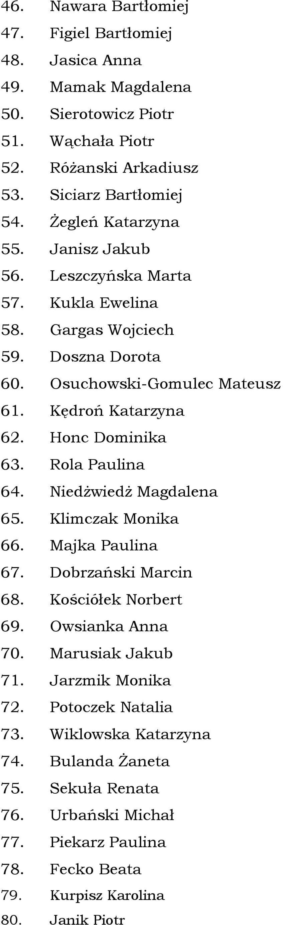 Honc Dominika 63. Rola Paulina 64. Niedżwiedż Magdalena 65. Klimczak Monika 66. Majka Paulina 67. Dobrzański Marcin 68. Kościółek Norbert 69. Owsianka Anna 70.